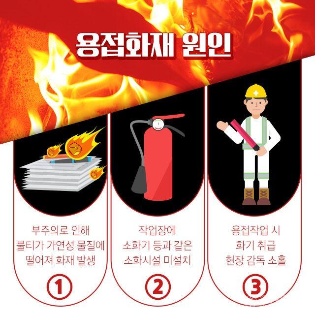 240430-2봄철 공사장 용접 작업 안전수칙 홍보.jpg