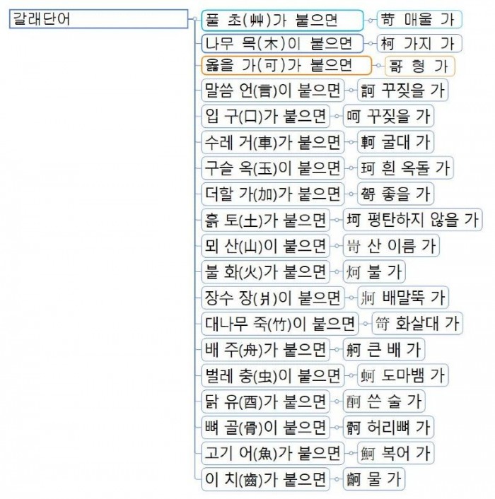 5 갈래단어.jpg