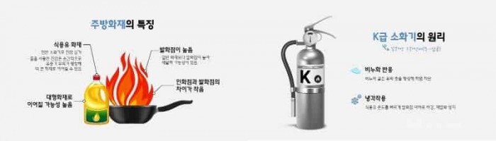 250211-2음식점 주방화재 안전수칙 안내.jpg