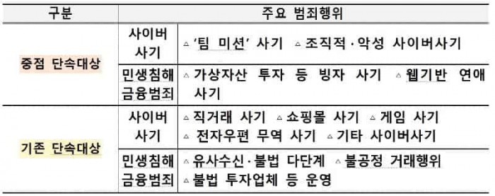 민생침해형 사이버 범죄.jpg