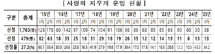 사랑의 지유개.GIF