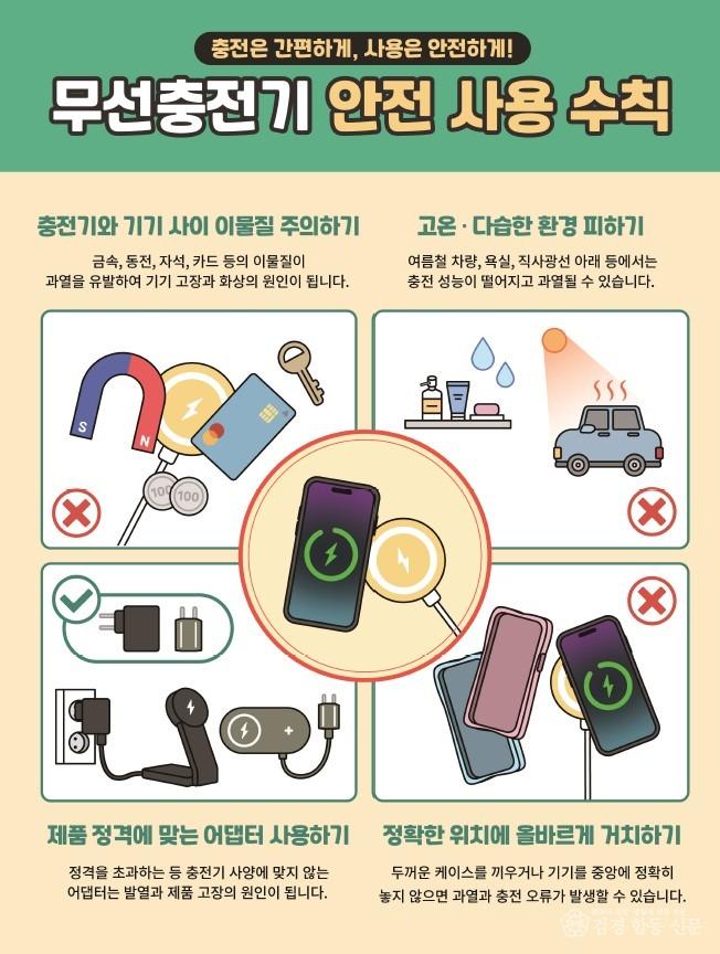 250901-3무선충전기 사용안전 수칙 홍보.jpg