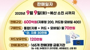 250902 포항시, 추석맞이 포항사랑상품권 600억 원 13% 특별할인 판매.jpg