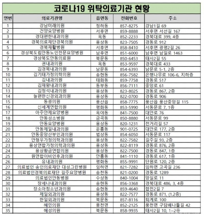 0918 안동시  인플루엔자 무료 예방접종 22일부터 순차 시행 (4).jpg