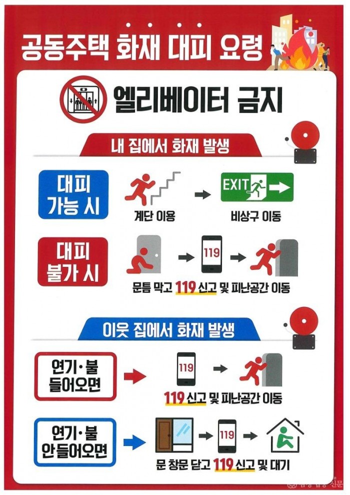 250924-5공동주택(아파트) 화재시 대피요령_1.jpg