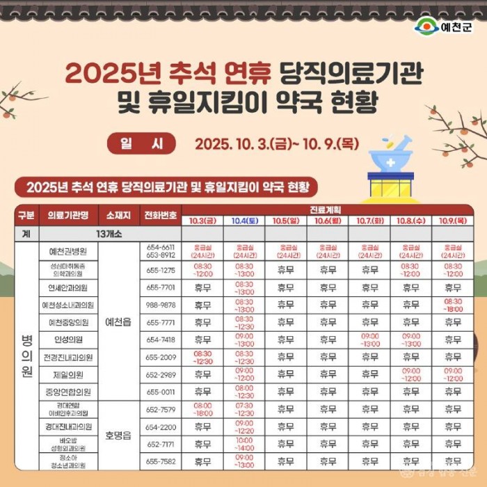 (예천군)추석 연휴 당직 의료기관 및 휴일지킴이 약국 운영 (2).jpg