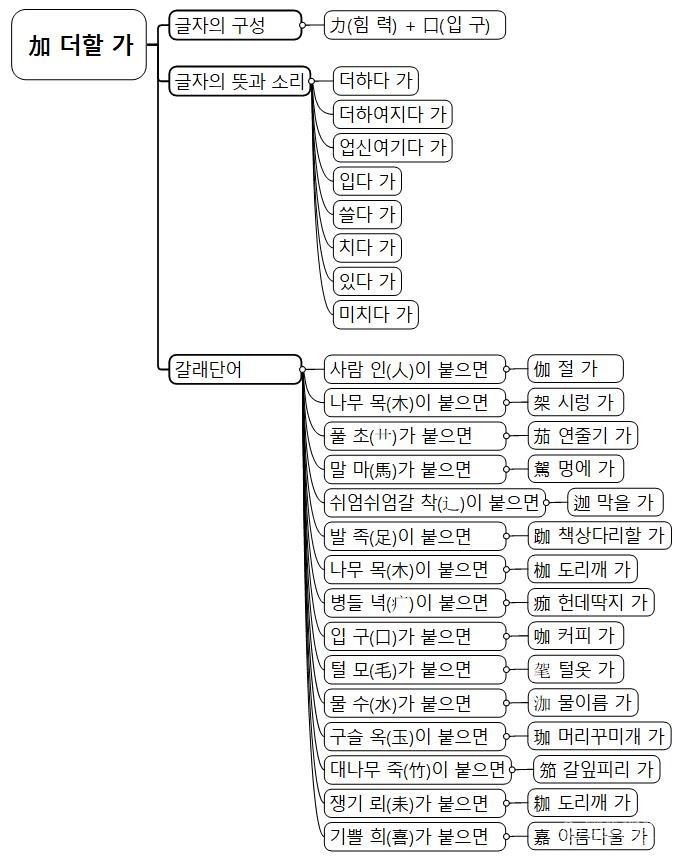 加 더할 가.jpg