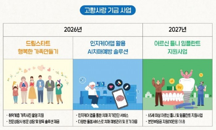 1. 봉화군, 고향사랑기금사업 3건 선정.jpg