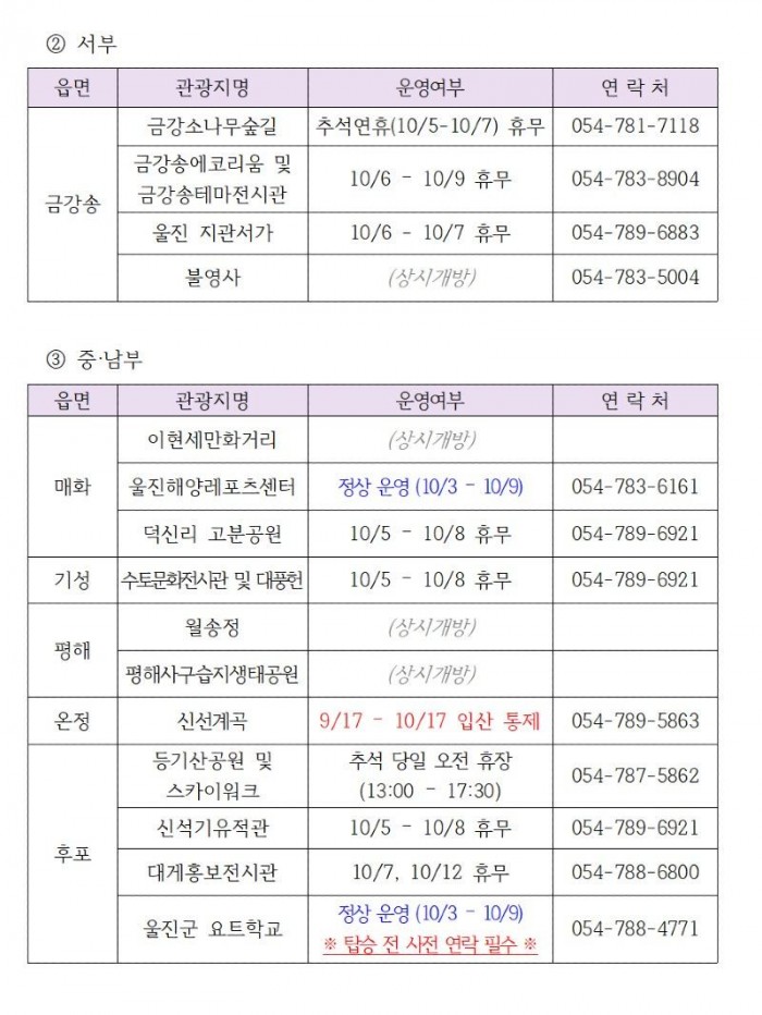 추석 연휴 관광객 위한 풍성한 이벤트 마련(추석연휴 관광지 현황(서, 중, 남부)).jpg
