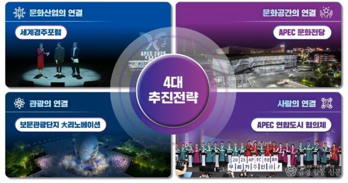 1._문화관광_포스트_APEC_추진전략 (1).jpg