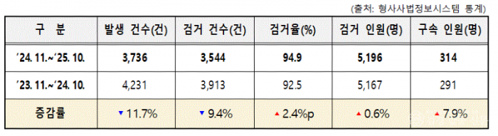 사이버 단속.GIF
