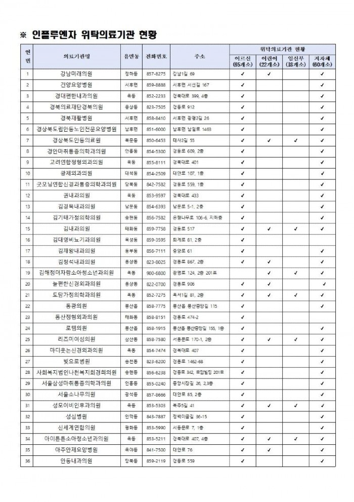 1127 안동시  전 시민 대상 인플루엔자 무료 예방접종 확대 시행 (1).jpg
