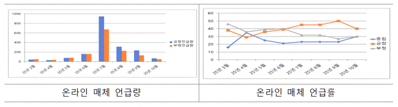 온라인 매체.GIF