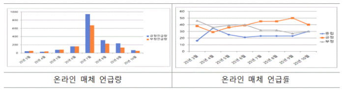 온라인 매체.GIF