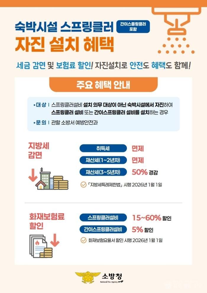 260128-6숙박시설 스프링클러설비 또는 간이스프링클러설비 설치 홍보 안내문2.jpg