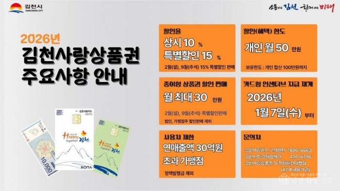 2026년 김천사랑상품권 주요사항 인포그래픽-1.jpg