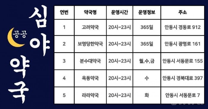 0113 안동시  2026년 공공심야약국 5개소로 확대 운영.jpg