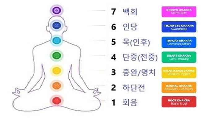 차크라7.jpeg