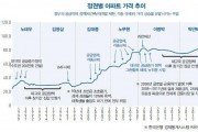 주택정책_가격추이.jpeg