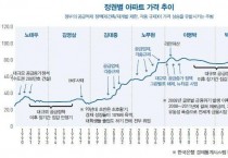 주택정책_가격추이.jpeg