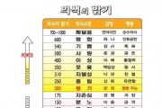 의식밝기.jpeg