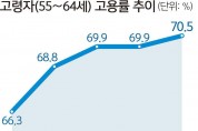 고령고용율.jpg