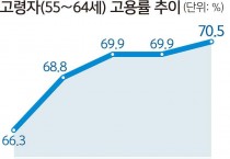 고령고용율.jpg