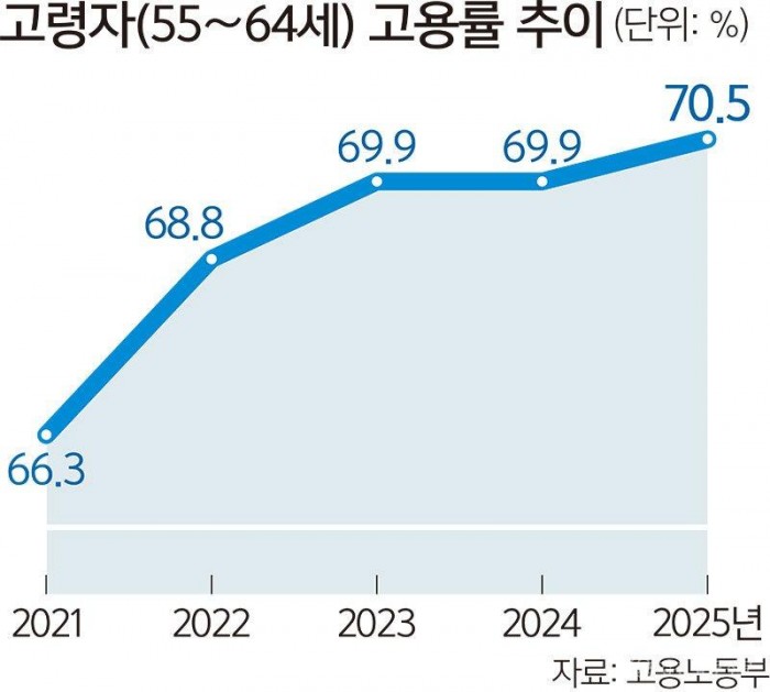 고령고용율.jpg