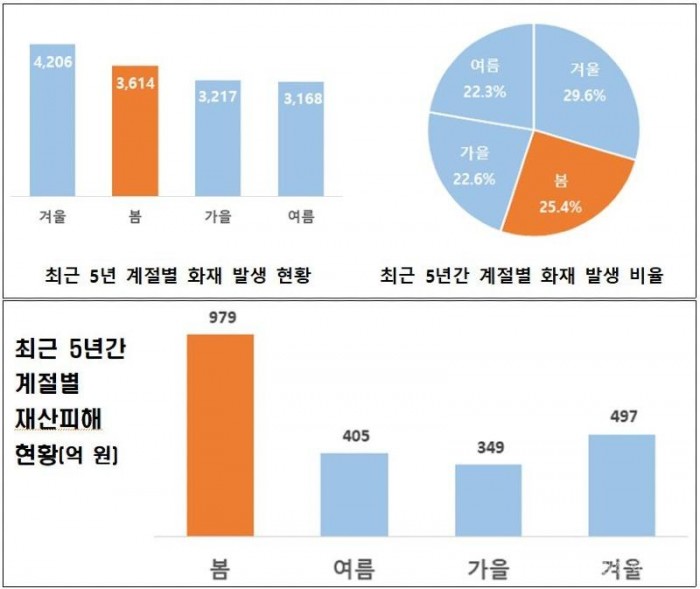 260306-1봄철화재 예방대책1.jpg