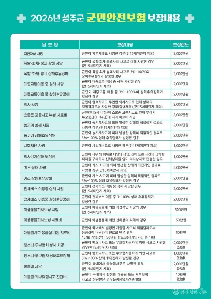 성주군사진(성주군민 안심생활 서비스  군민안전보험으로부터!)-2.jpg