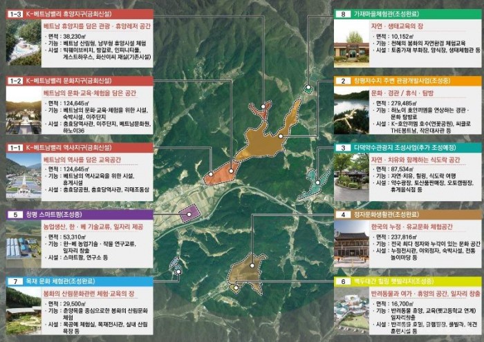 4-3.K-베트남 밸리 지역특화발전특구’ 지정 신청.jpg