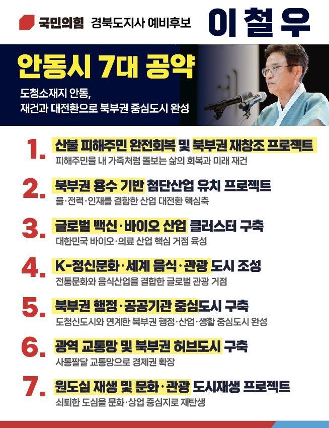 이철우 예비후보 안동시 7대 공약2.jpg