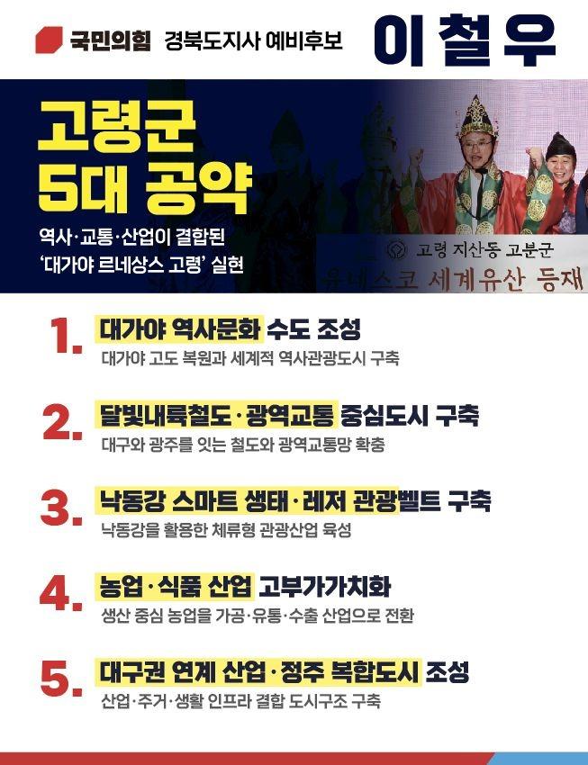 이철우, 고령5대공약2.jpg