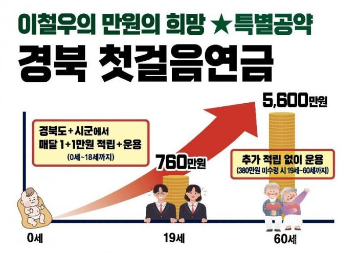 이철우 특별공약 