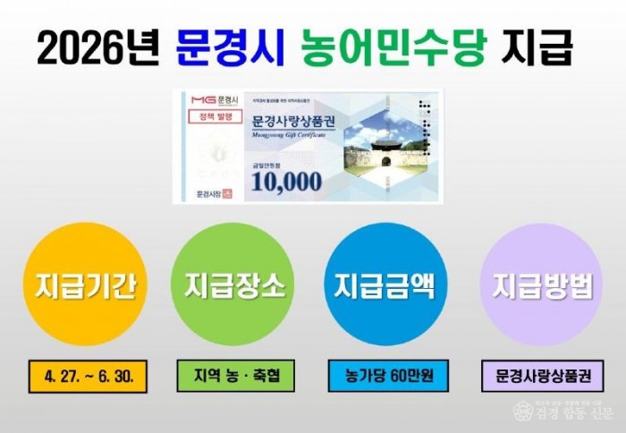3. (농정과)문경시 농어민수당 지급.jpg
