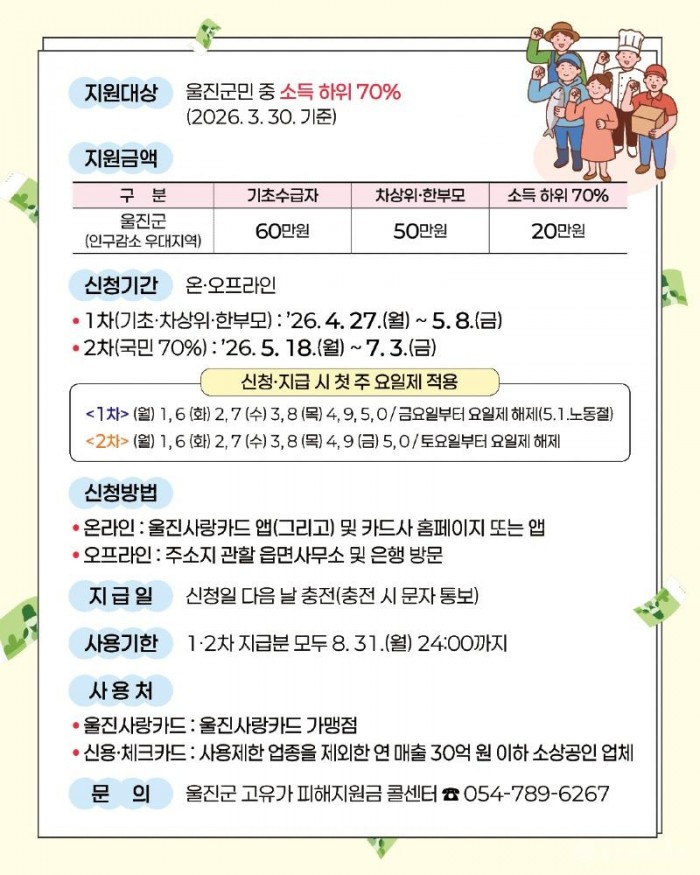 1. 고유가 피해지원금 홍보 이미지2.jpg