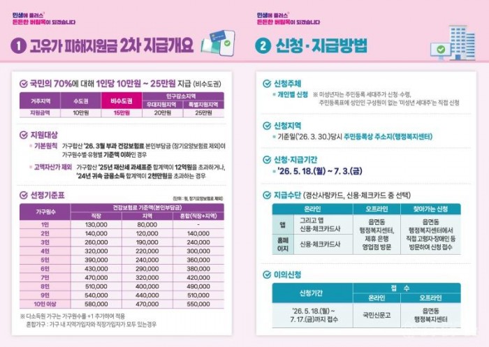경산시 - 경산시, 「고유가 피해지원금」 2차 지급 추진2.jpg