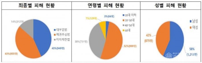 표3.jpg