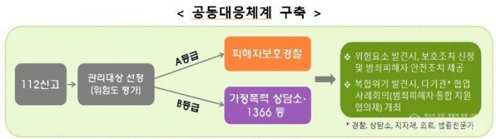 공동대응체제.jpg