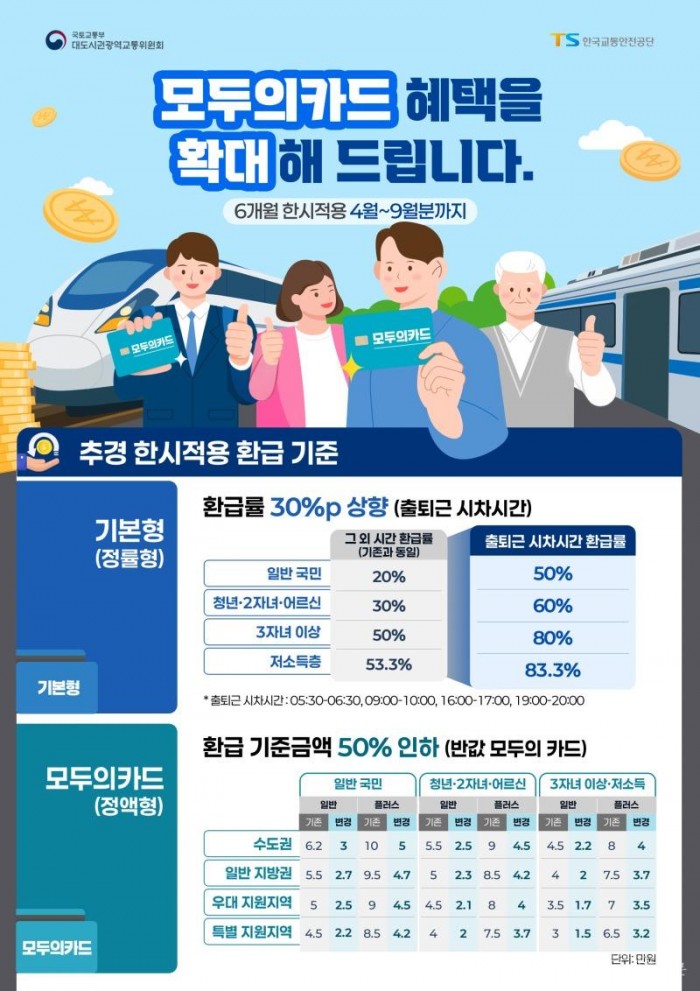 (예천군)예천군 교통비 환급 국책사업 k-패스 환급혜택 확대 운영(홍보자료).jpg
