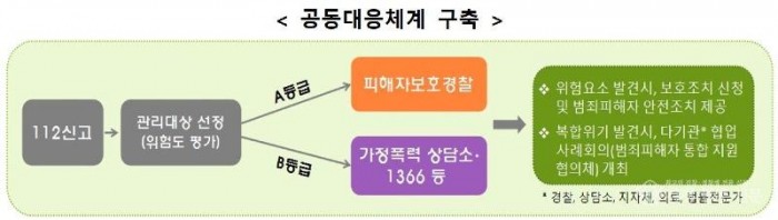 공동대응.jpg