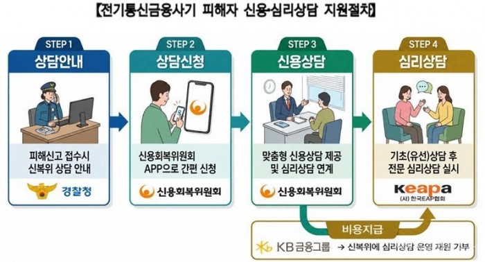 전기통신금융사기 피해자.jpg