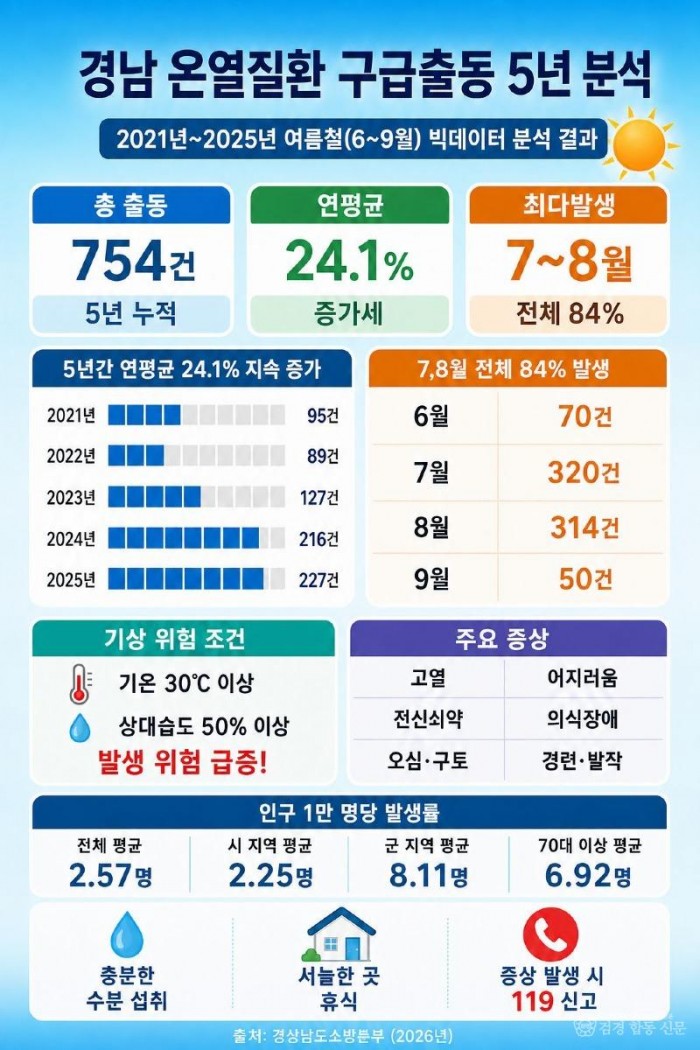 260605-1온열질환 빅테이터1.jpg