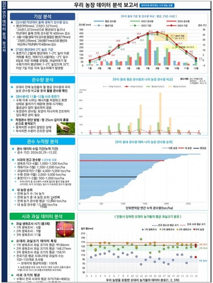 0610 안동시  AI 기반 예측 영농 체계 본격 구축 (1).jpg