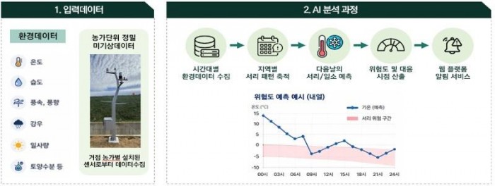 0610 안동시  AI 기반 예측 영농 체계 본격 구축 (2).jpg