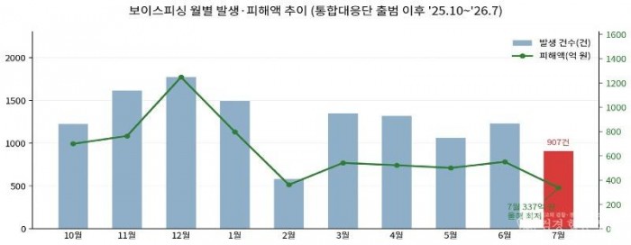 피싱1.jpg