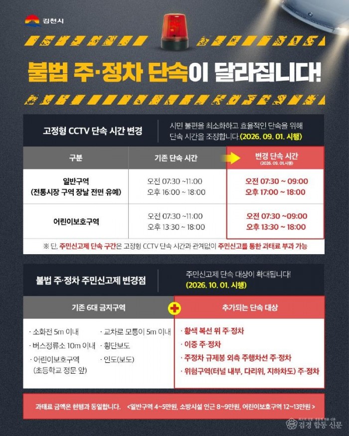 김천시 불법 주⦁정차 단속 시간 및 구역 개편-교통행정과(사진1_카드뉴스).jpeg