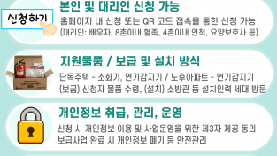 경남소방본부, 취약계층 대상 주택용 소방시설 등 무상 보급, 본인 외 대리인 신청도 가능해진다