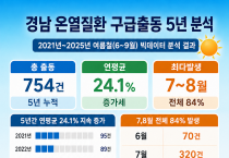 경남소방본부, 5년 치 온열질환 빅데이터 분석  “농어촌 70대 어르신 가장 취약”