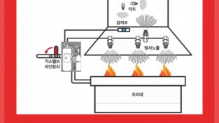 마산소방서, 상업용 주방자동소화장치 설치 당부
